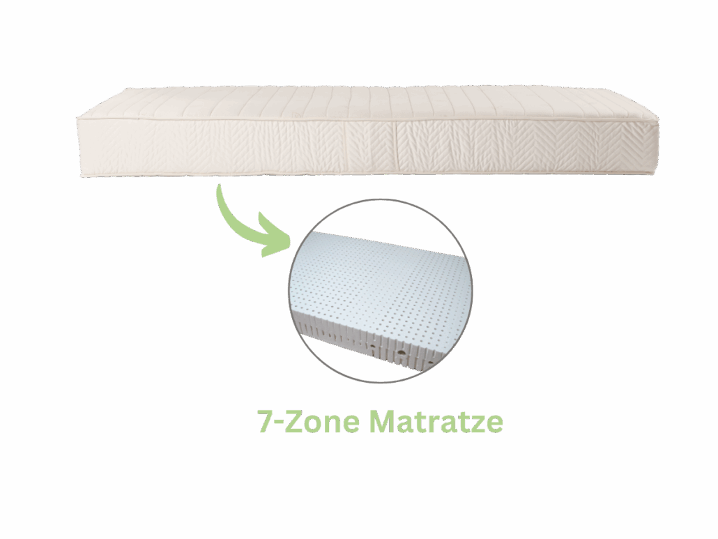 7 Zone Mattress 1200x 1200 PX DE 7-Zonen-Naturlatexmatratze mit ergonomischer Körperanpassung – atmungsaktiv, punktelastisch und ideal für gesunden Schlaf.