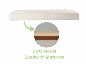 DUO sandwich mattress with 5 cm GOLS-certified natural latex and 5 cm rubberized coir – reversible design for adjustable firmness and sustainable sleep comfort.